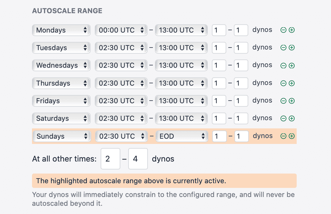 Autoscaling customized for each day of the week