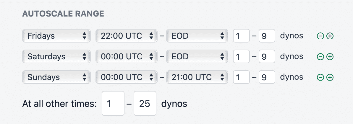 Scheduled autoscaling spanning multiple days